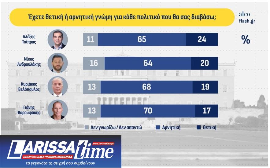 Δημοσκόπηση: Δεύτερος ο Τσίπρας, μάχη  ΠΑΣΟΚ – Καρυστιανού για την τρίτη θέση-11