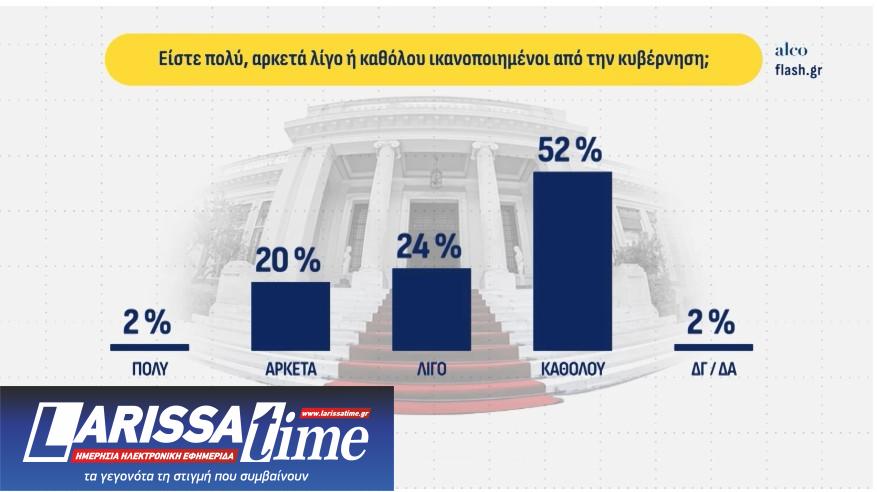 Δημοσκόπηση: Δεύτερος ο Τσίπρας, μάχη  ΠΑΣΟΚ – Καρυστιανού για την τρίτη θέση-13