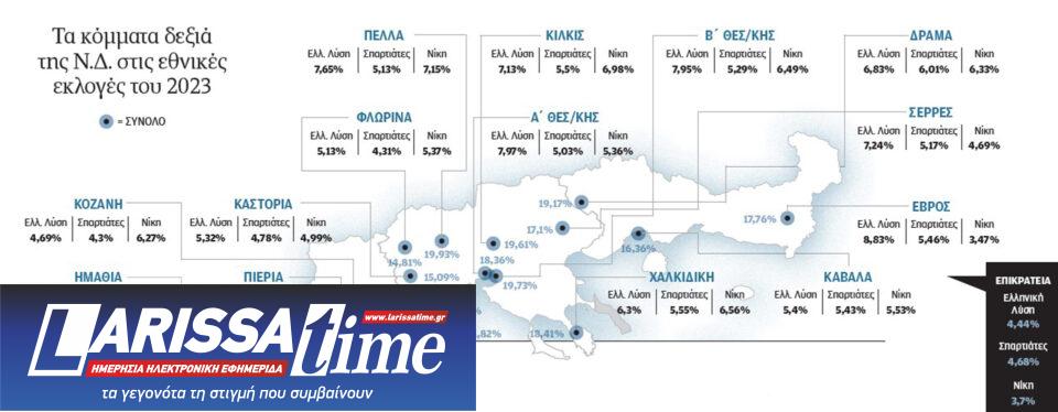 Ο χάρτης στα δύο: Το νέο εκλογικό τοπίο στη Βόρεια Ελλάδα-1