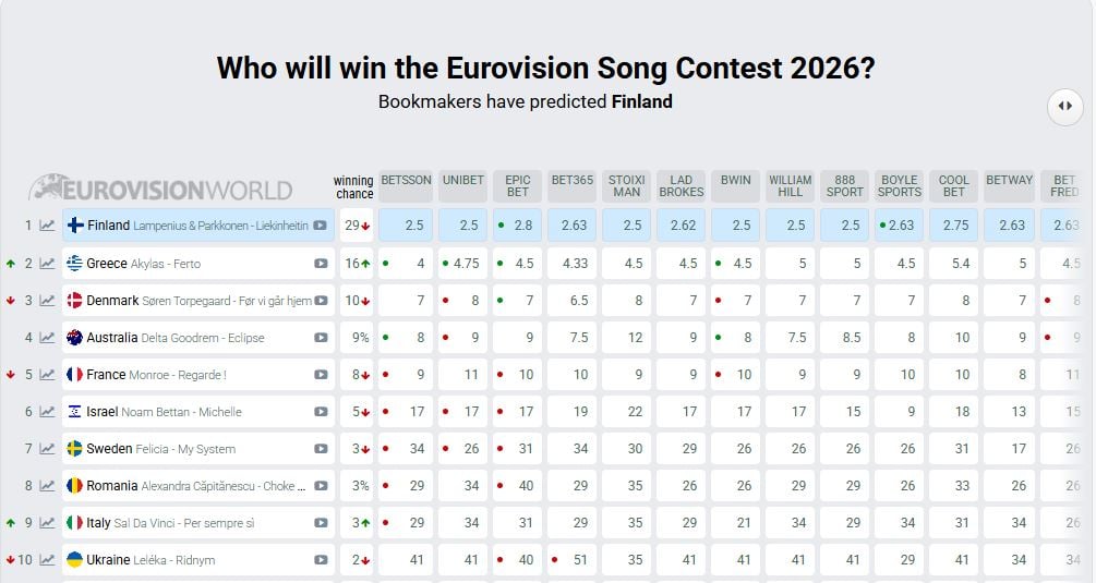 eurovision-bets