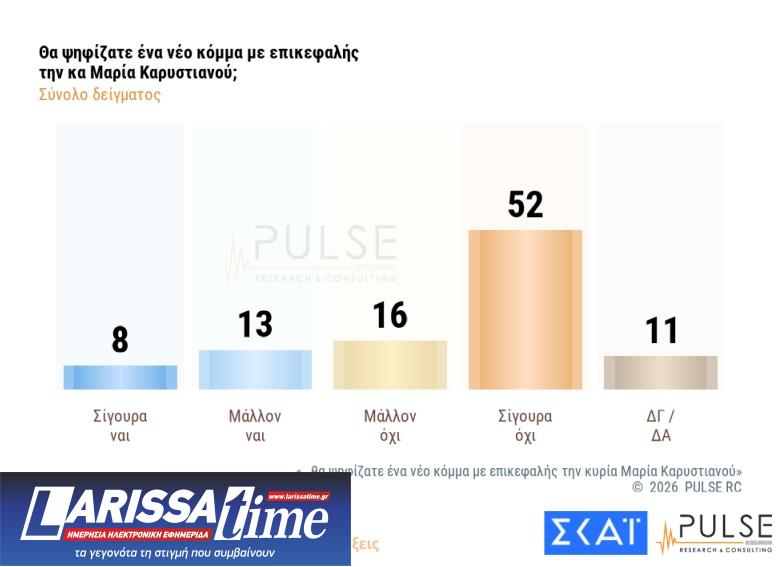 Δημοσκόπηση: Ανακατεύουν την τράπουλα Τσίπρας, Καρυστιανού και Σαμαράς-8