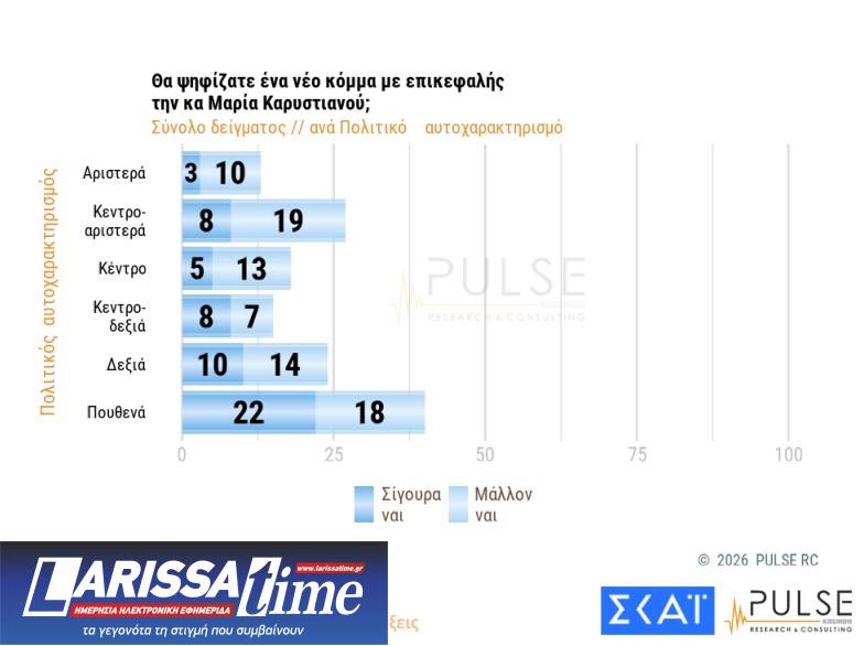 Δημοσκόπηση: Ανακατεύουν την τράπουλα Τσίπρας, Καρυστιανού και Σαμαράς-9