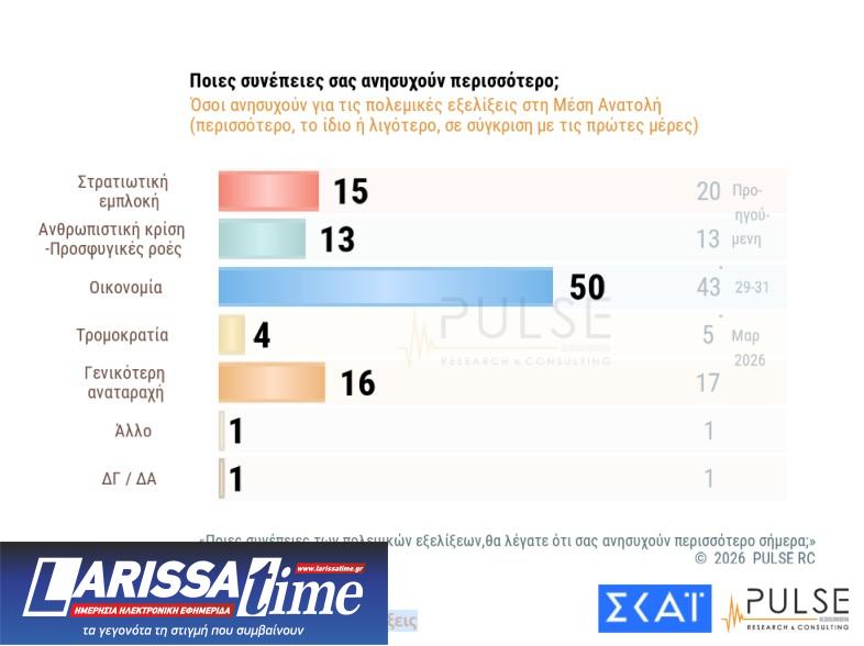 Δημοσκόπηση: Ανακατεύουν την τράπουλα Τσίπρας, Καρυστιανού και Σαμαράς-4
