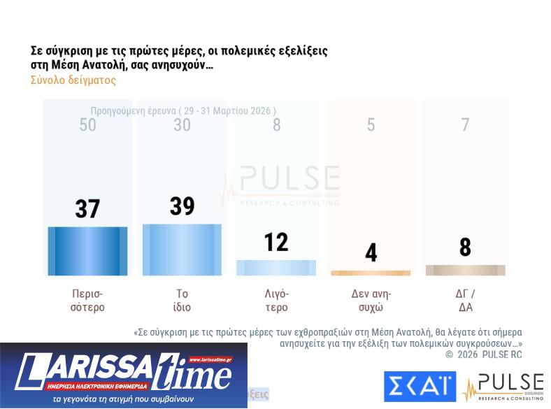 Δημοσκόπηση: Ανακατεύουν την τράπουλα Τσίπρας, Καρυστιανού και Σαμαράς-3