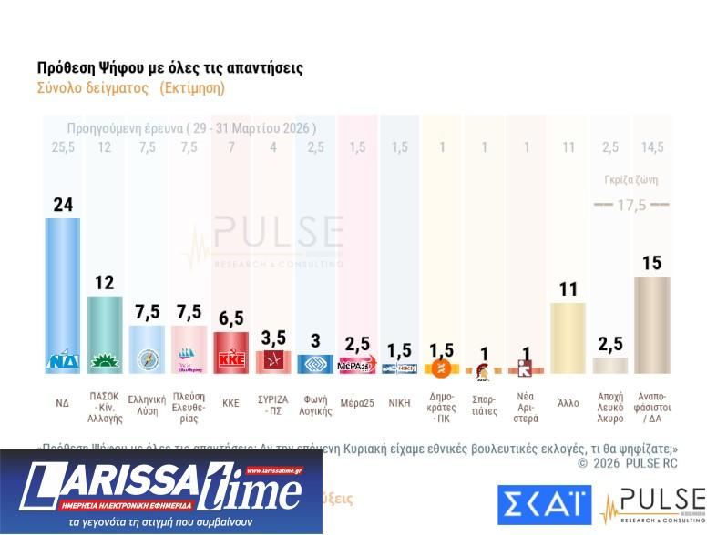 Δημοσκόπηση: Ανακατεύουν την τράπουλα Τσίπρας, Καρυστιανού και Σαμαράς-1