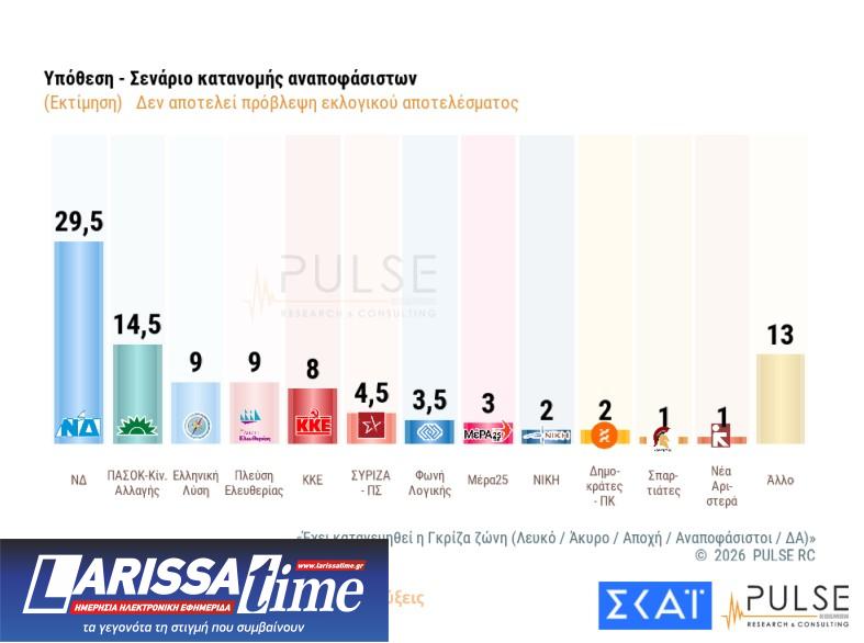 Δημοσκόπηση: Ανακατεύουν την τράπουλα Τσίπρας, Καρυστιανού και Σαμαράς-2