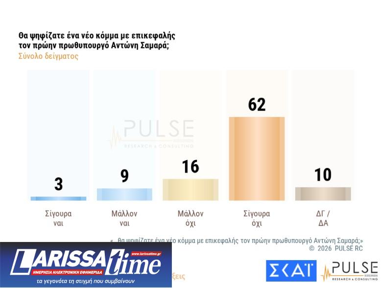 Δημοσκόπηση: Ανακατεύουν την τράπουλα Τσίπρας, Καρυστιανού και Σαμαράς-10