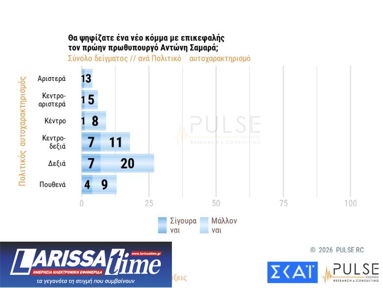Δημοσκόπηση: Ανακατεύουν την τράπουλα Τσίπρας, Καρυστιανού και Σαμαράς-11