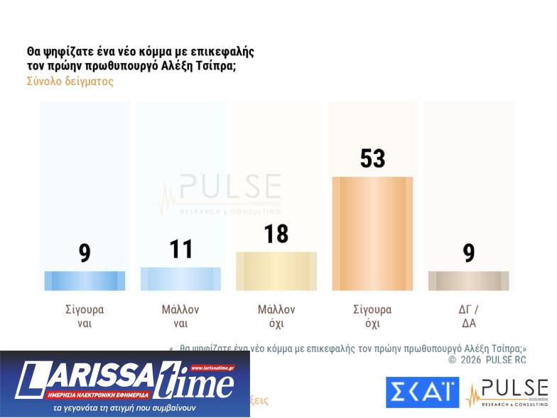 Δημοσκόπηση: Ανακατεύουν την τράπουλα Τσίπρας, Καρυστιανού και Σαμαράς-6
