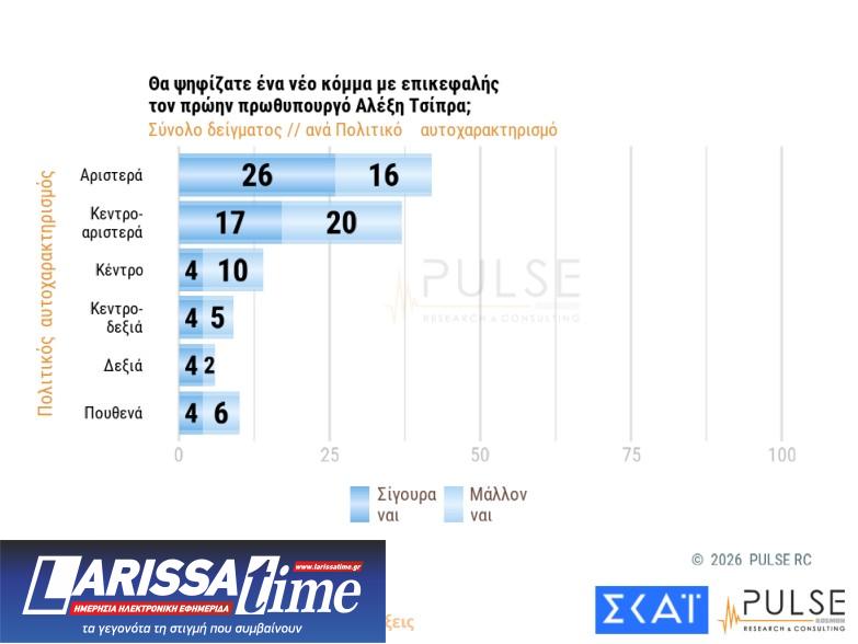 Δημοσκόπηση: Ανακατεύουν την τράπουλα Τσίπρας, Καρυστιανού και Σαμαράς-7