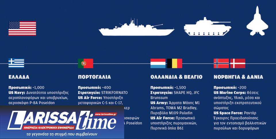 Τα όπλα των ΗΠΑ στην ευρωπαϊκή πτέρυγα του ΝΑΤΟ-4