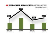 Με καλά κιλά, αλλά και με χαμηλές πρωτεΐνες συζητήσεις για 21 λεπτά στο σκληρό, συμβόλαια στα 24, νόημα… στα 28