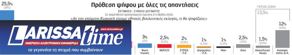 Πολιτικό σκηνικό «κινούμενης άμμου»-1