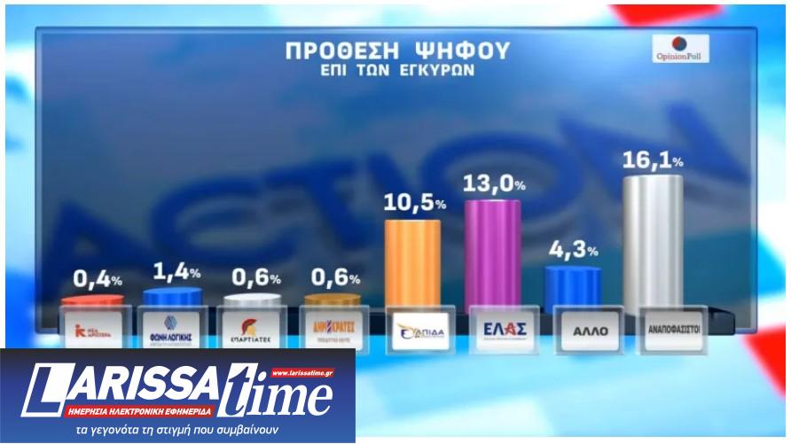 Δημοσκόπηση: Πώς αξιολογούν οι πολίτες τις πρώτες εμφανίσεις Τσίπρα και Καρυστιανού-2