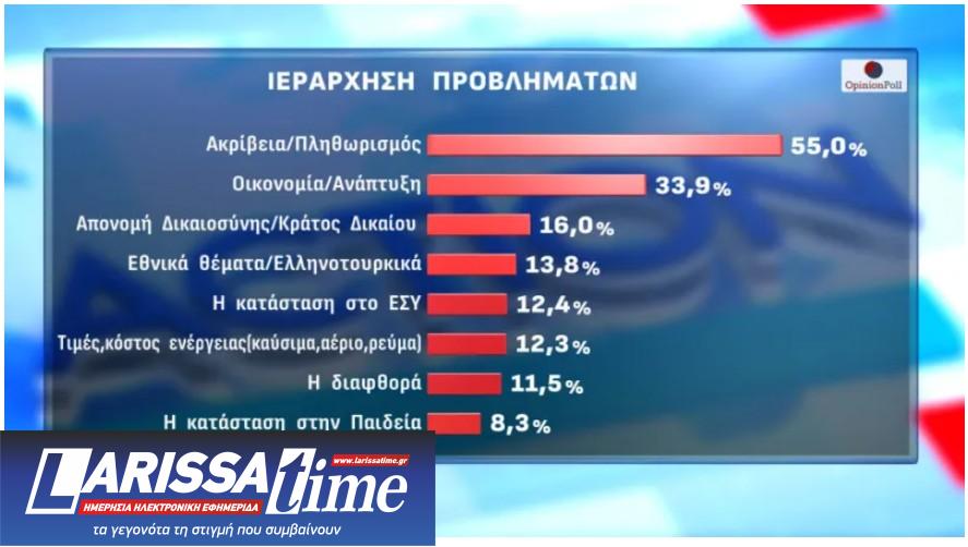 Δημοσκόπηση: Πώς αξιολογούν οι πολίτες τις πρώτες εμφανίσεις Τσίπρα και Καρυστιανού-9