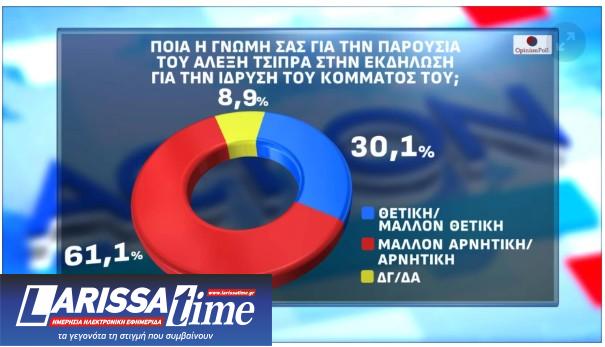 Δημοσκόπηση: Πώς αξιολογούν οι πολίτες τις πρώτες εμφανίσεις Τσίπρα και Καρυστιανού-6