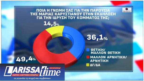 Δημοσκόπηση: Πώς αξιολογούν οι πολίτες τις πρώτες εμφανίσεις Τσίπρα και Καρυστιανού-7