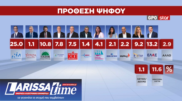 Δημοσκόπηση: Από ποια κόμματα αντλούν ψήφους Τσίπρας – Καρυστιανού-6