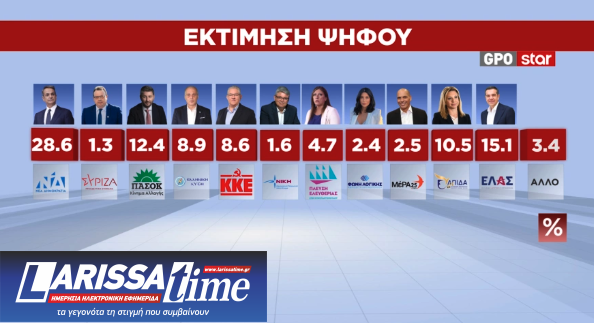 Δημοσκόπηση: Από ποια κόμματα αντλούν ψήφους Τσίπρας – Καρυστιανού-7