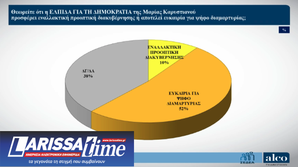 Δημοσκόπηση: Πόσοι «βλέπουν» Τσίπρα και Καρυστιανού ως εναλλακτική προοπτική διακυβέρνησης-5