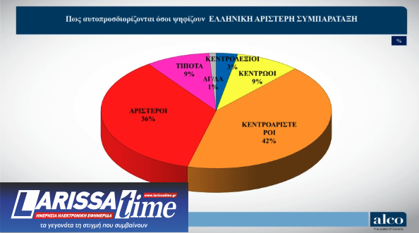 Δημοσκόπηση: Πόσοι «βλέπουν» Τσίπρα και Καρυστιανού ως εναλλακτική προοπτική διακυβέρνησης-6