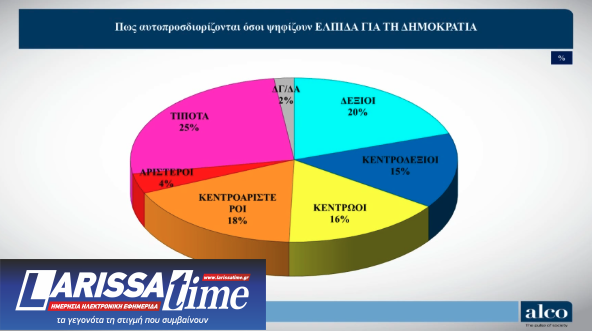 Δημοσκόπηση: Πόσοι «βλέπουν» Τσίπρα και Καρυστιανού ως εναλλακτική προοπτική διακυβέρνησης-7