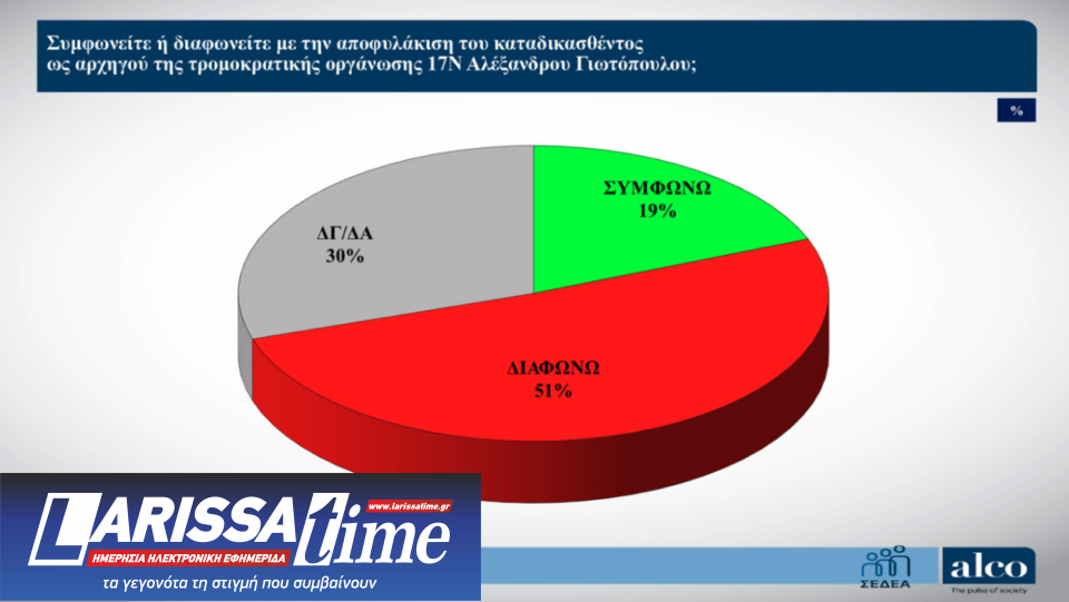 Δημοσκόπηση: Πόσοι «βλέπουν» Τσίπρα και Καρυστιανού ως εναλλακτική προοπτική διακυβέρνησης-8