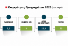 Τέλη Ιουνίου η εκκαθάριση για απονιτροποίηση, σπάνιες φυλές και για βιολογικά 2025