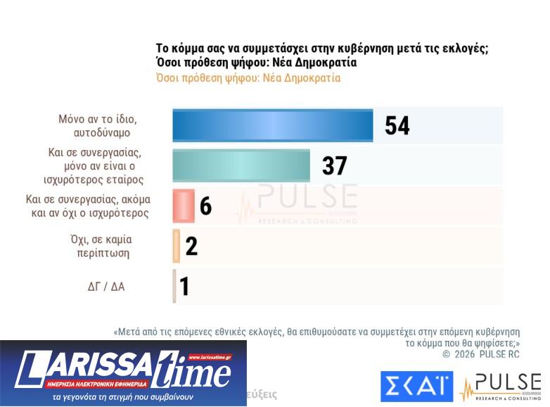 Δημοσκόπηση: Εννέα κόμματα στη Βουλή και κυβέρνηση συνεργασίας υπό όρους-8