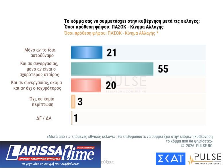 Δημοσκόπηση: Εννέα κόμματα στη Βουλή και κυβέρνηση συνεργασίας υπό όρους-9
