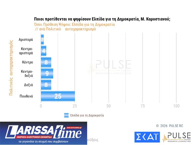 Δημοσκόπηση: Εννέα κόμματα στη Βουλή και κυβέρνηση συνεργασίας υπό όρους-3