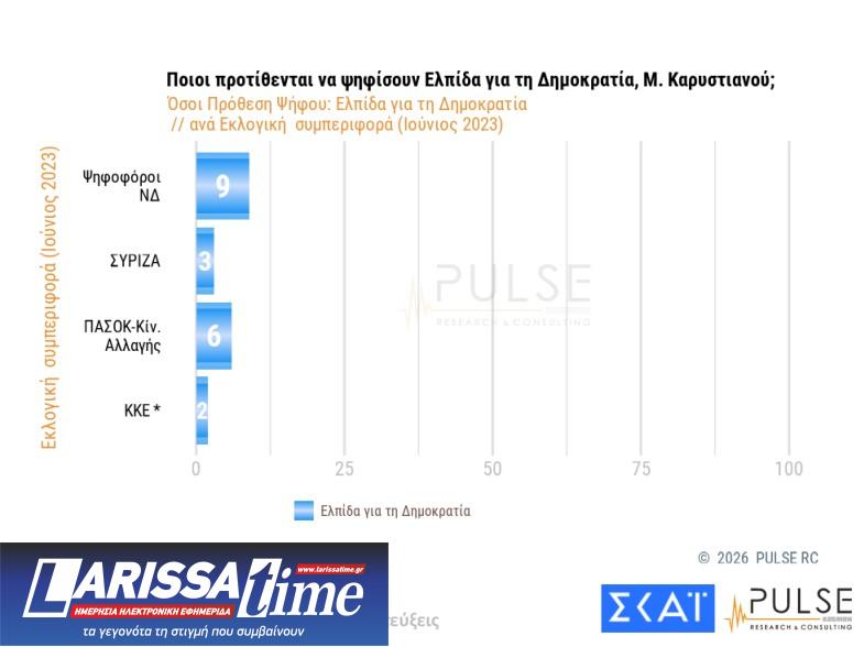 Δημοσκόπηση: Εννέα κόμματα στη Βουλή και κυβέρνηση συνεργασίας υπό όρους-5