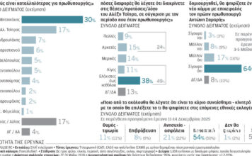Πολιτικό σκηνικό «κινούμενης άμμου» | Η ΚΑΘΗΜΕΡΙΝΗ