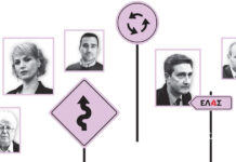 Πολυπρόσωπη φορο-ζάλη