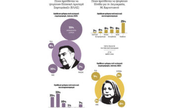 Δελτίο πρώτων εισροών | Η ΚΑΘΗΜΕΡΙΝΗ