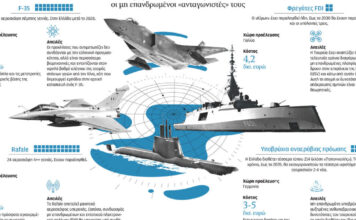 Ακριβά όπλα στην εποχή των drones