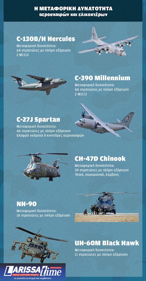 Τα έξι φτερά του μεταφορικού στόλου των Ενόπλων Δυνάμεων-1