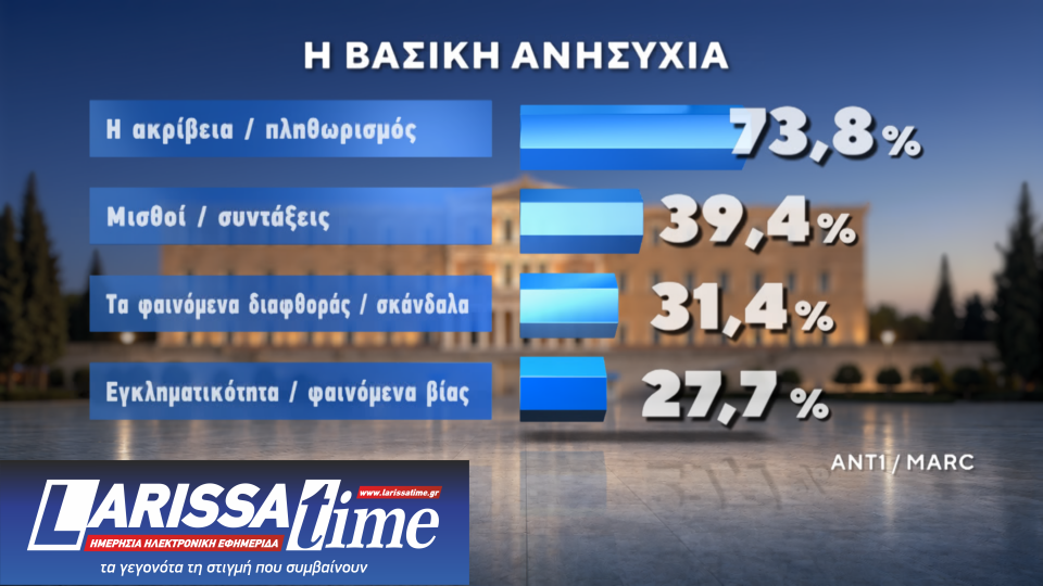Δημοσκόπηση: Πρώτες και δεύτερες σκέψεις για ΕΛΑΣ και Ελπίδα-1