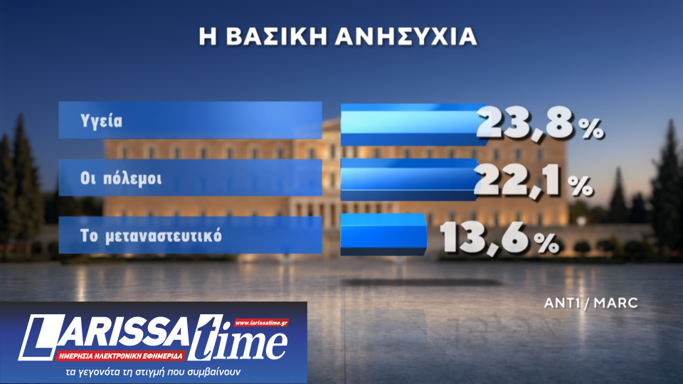 Δημοσκόπηση: Πρώτες και δεύτερες σκέψεις για ΕΛΑΣ και Ελπίδα-2