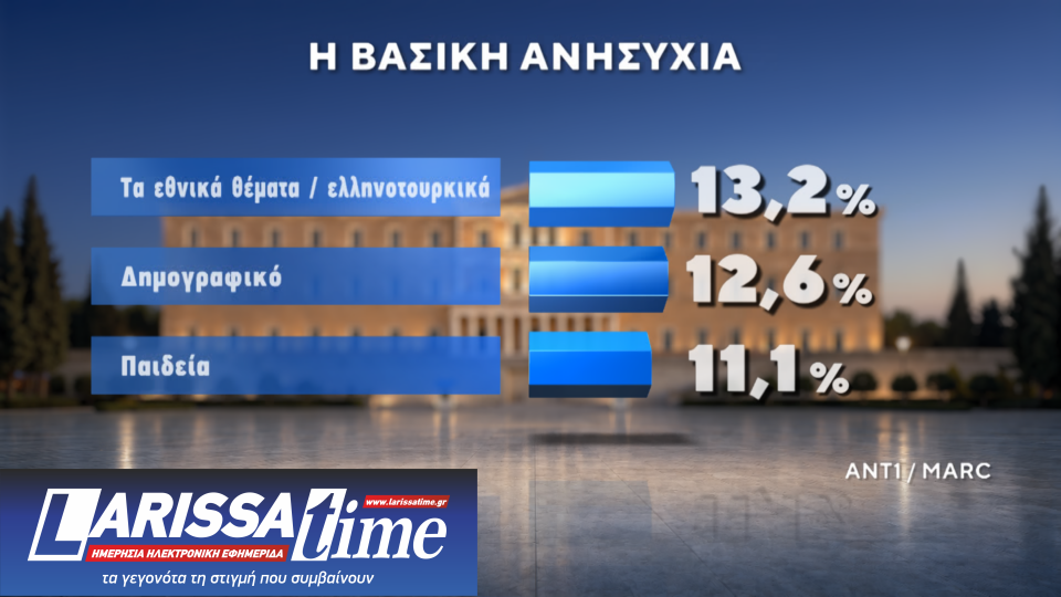 Δημοσκόπηση: Πρώτες και δεύτερες σκέψεις για ΕΛΑΣ και Ελπίδα-3