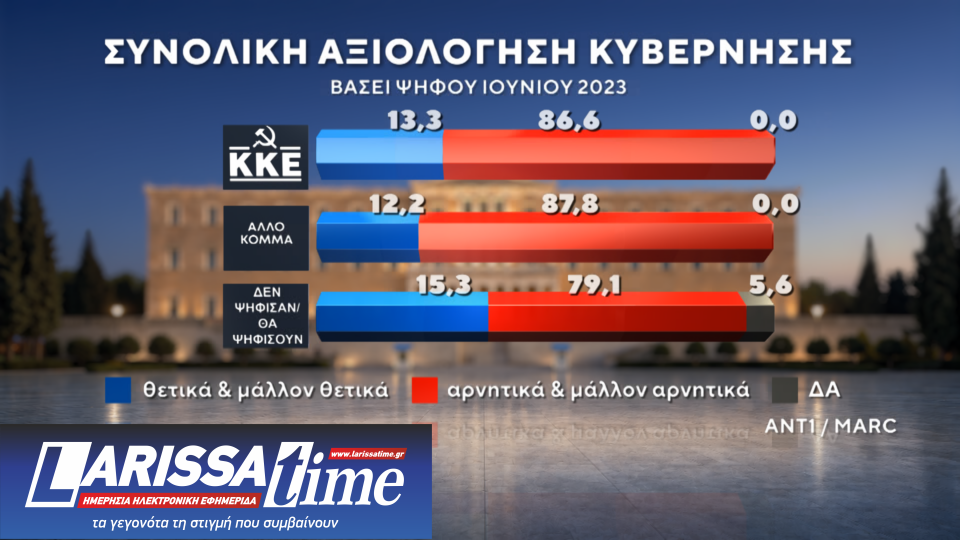 Δημοσκόπηση: Πρώτες και δεύτερες σκέψεις για ΕΛΑΣ και Ελπίδα-6