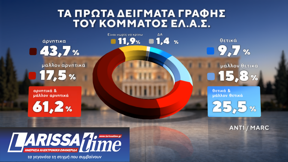 Δημοσκόπηση: Πρώτες και δεύτερες σκέψεις για ΕΛΑΣ και Ελπίδα-7
