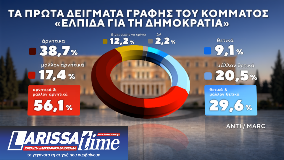 Δημοσκόπηση: Πρώτες και δεύτερες σκέψεις για ΕΛΑΣ και Ελπίδα-9