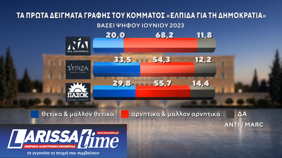 Δημοσκόπηση: Πρώτες και δεύτερες σκέψεις για ΕΛΑΣ και Ελπίδα-10