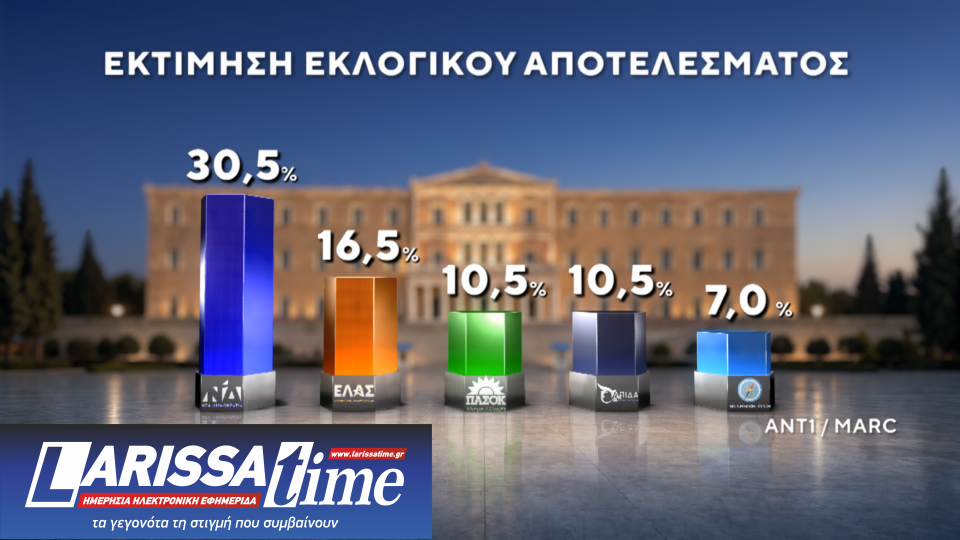 Δημοσκόπηση: Πρώτες και δεύτερες σκέψεις για ΕΛΑΣ και Ελπίδα-16