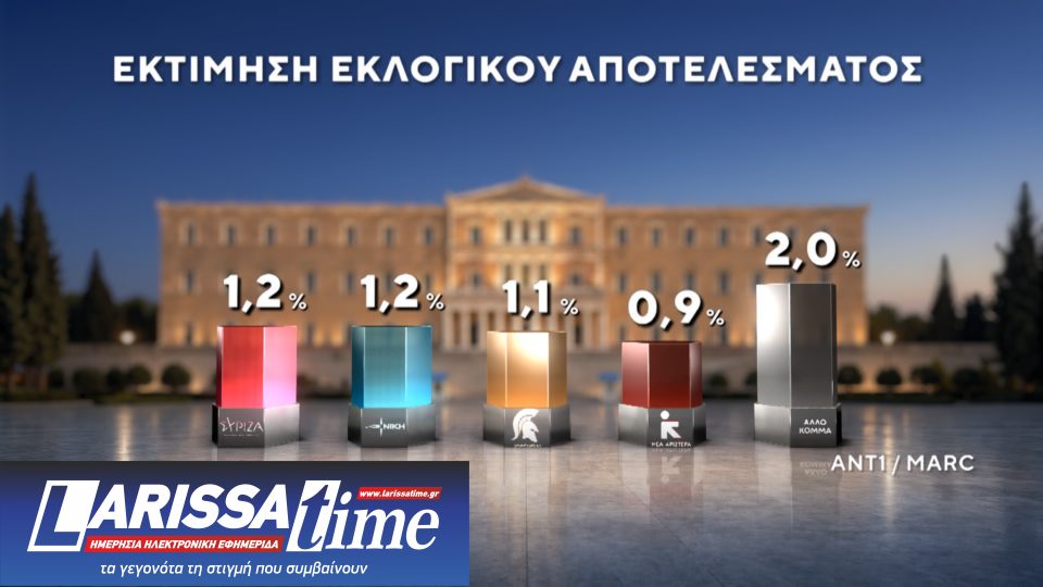 Δημοσκόπηση: Πρώτες και δεύτερες σκέψεις για ΕΛΑΣ και Ελπίδα-18