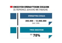 Άνοιξαν οι αιτήσεις για 4 επενδυτικές δράσεις 140 εκατ. ευρώ σε αγροδιατροφή