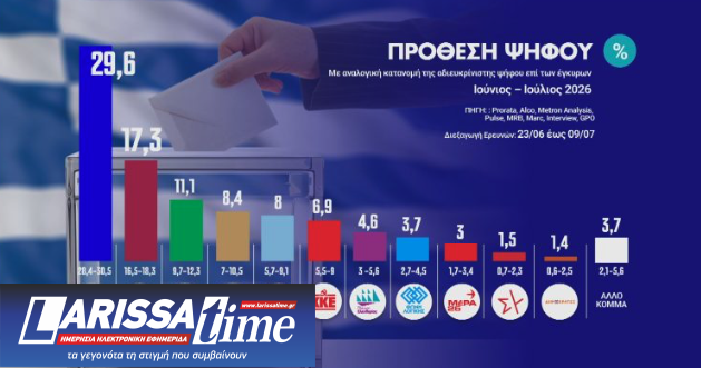 Η «μεγάλη εικόνα» 8 δημοσκοπήσεων-1