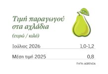 Μέχρι και 1,2 ευρώ η τιμή για την πρώιμη Κοντούλα