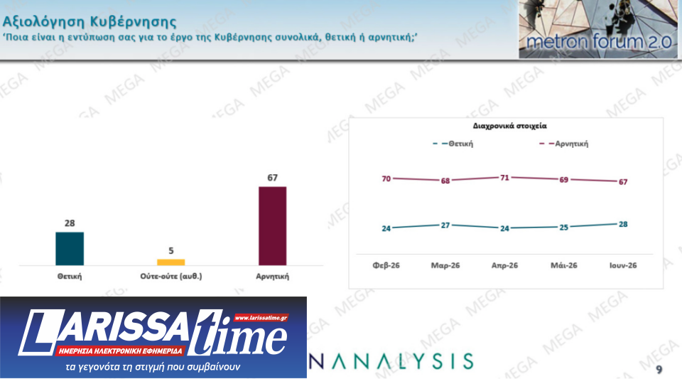 Δημοσκόπηση: Ανοδος για την ΕΛΑΣ, απώλειες για την Ελπίδα-4